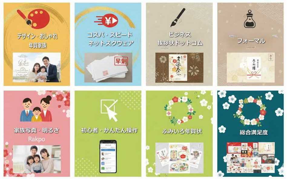 2026年版の年賀状印刷サービスを用途別6部門で比較したおすすめ早見表。デザイン性、コスパ、ビジネス向け、家族写真向け、初心者向け、総合満足度を一覧化した図。