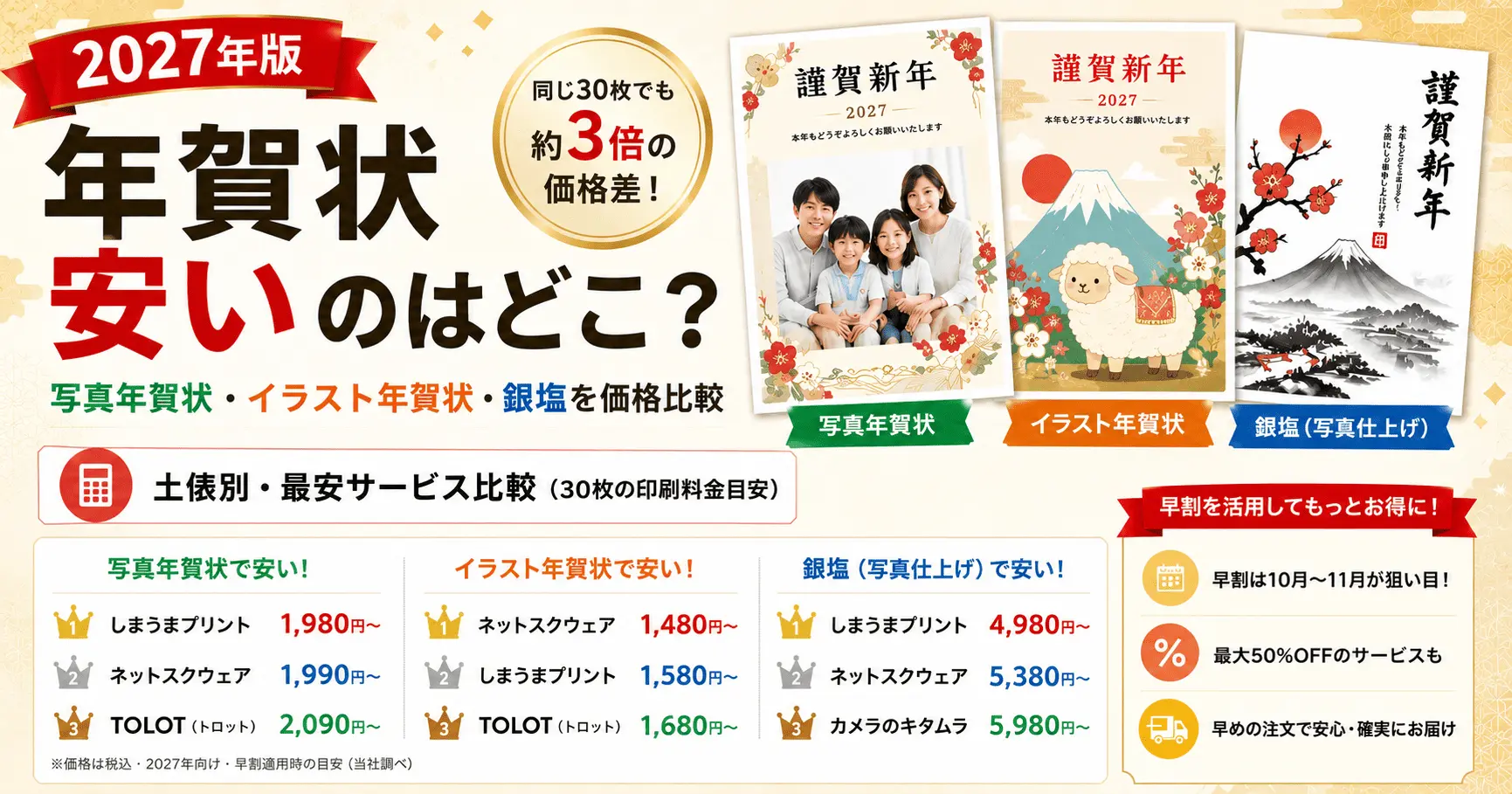 2027年版の年賀状印刷料金比較。写真年賀状・イラスト年賀状・銀塩年賀状の最安サービスと価格差を比較したアイキャッチ画像