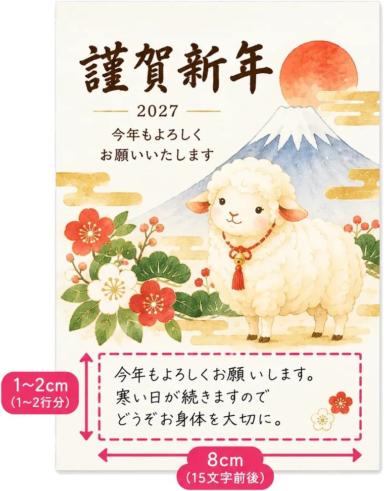 2027年の羊の年賀状で手書きの一言を書く余白と文字数の目安を示した画像