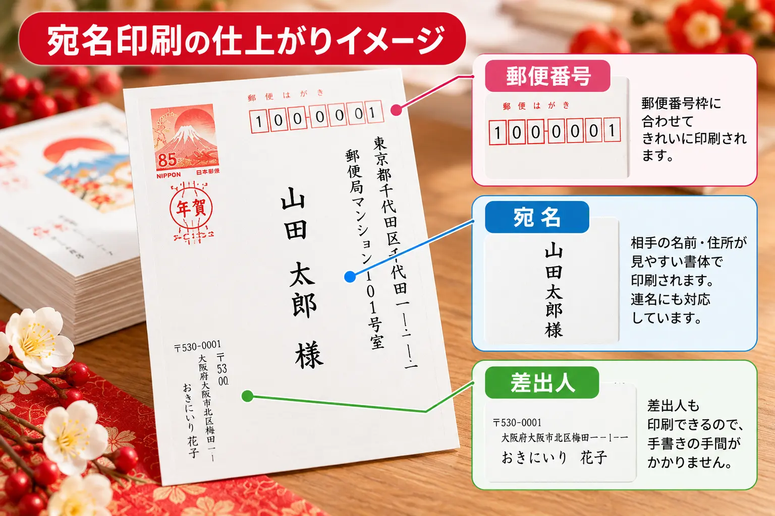 年賀はがきの宛名印刷の仕上がりイメージ