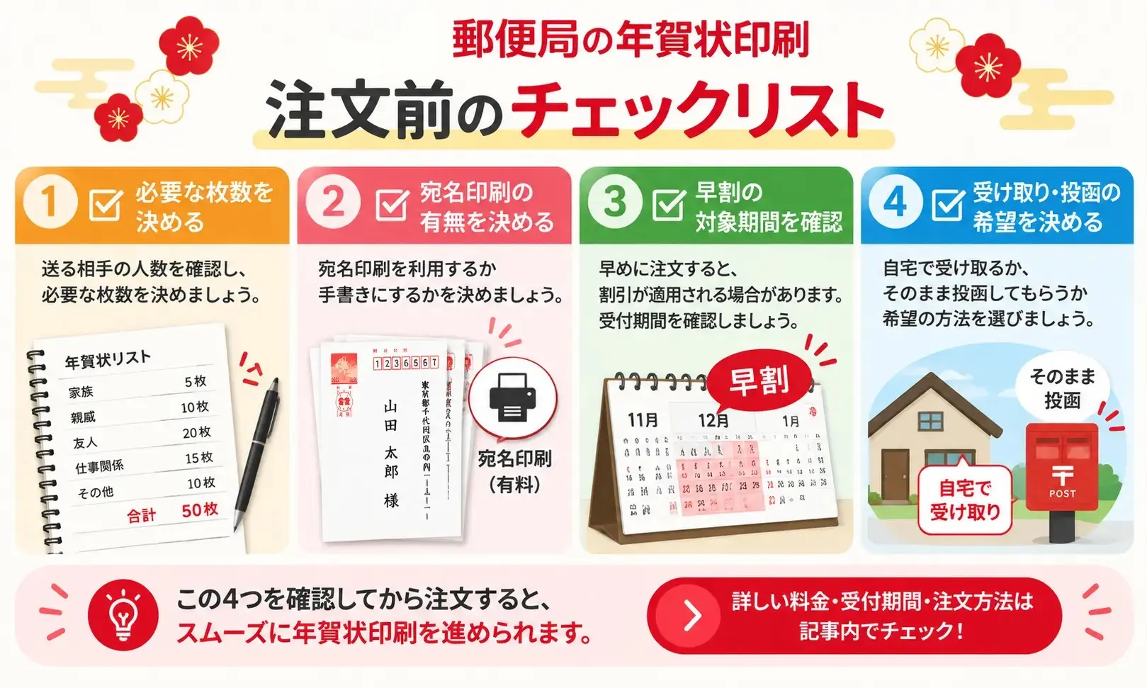 郵便局の年賀状印刷を注文する前の確認事項
