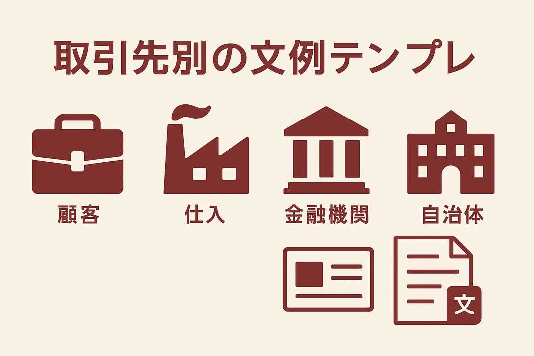 取引先別の文例テンプレ。顧客・仕入・金融機関・自治体を各アイコンと正しい日本語ラベルで表示し、右下に文例書類アイコンを配置した横長画像。